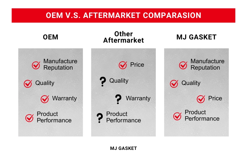 OEM V.S. AFTERMARKET COMPARASION
