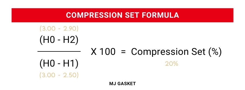 Compression set formula